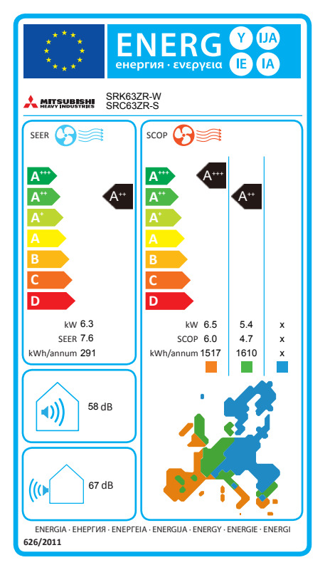 Energie-Label
