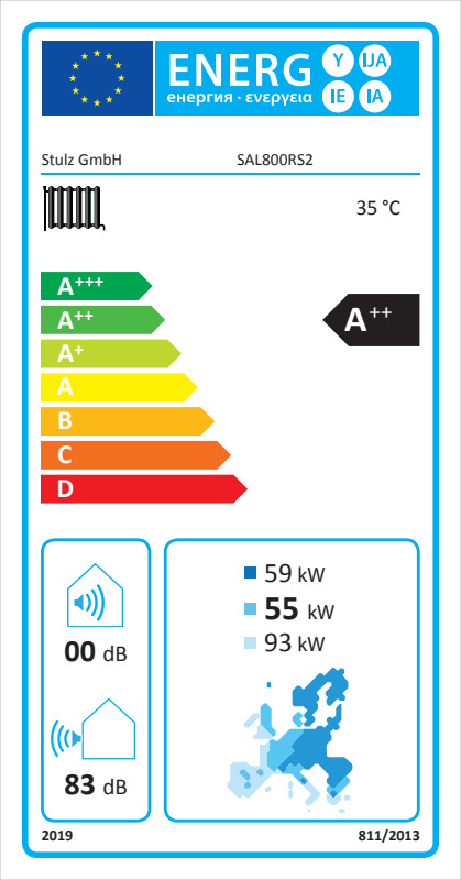 Energie-Label