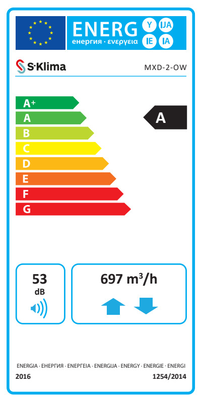 Energie-Label