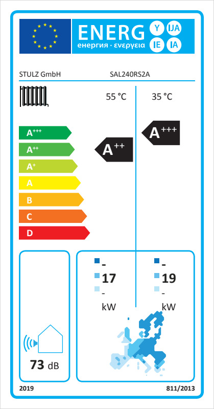 Energie-Label