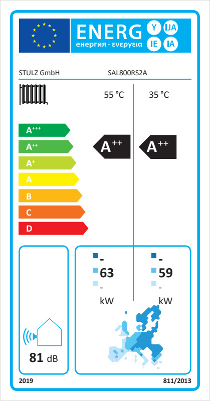 Energie-Label